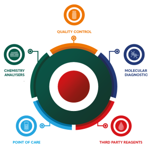 MLO - Clinical - Graphic (icons only)